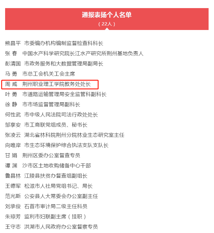 我校周威同志下沉社区工作受到上级通报表扬