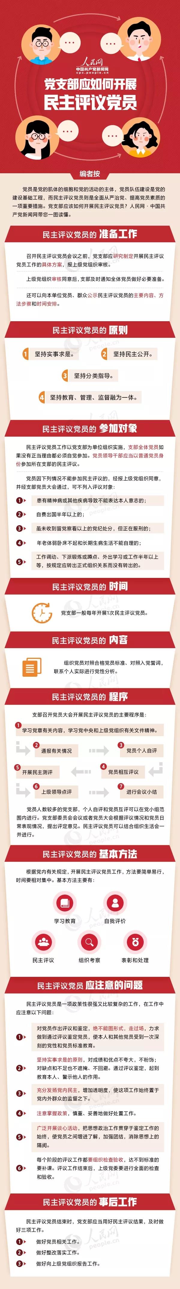图解：党支部应如何开展民主评议党员1.jpg