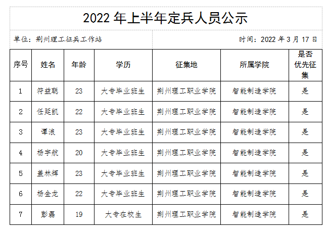 微信图片_20220322173154.png