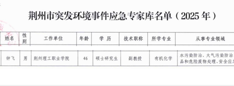 我校教师入选荆州市突发环境事件应急专家库