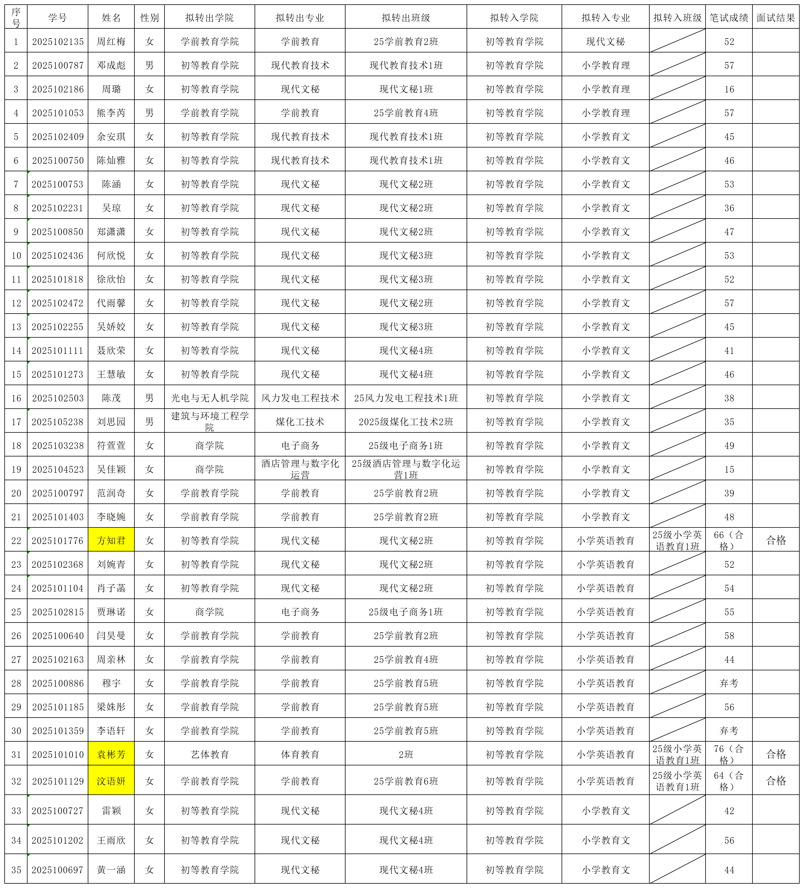 r3642-初等教育学院（合格名单公示）(3)_Sheet1(1).png